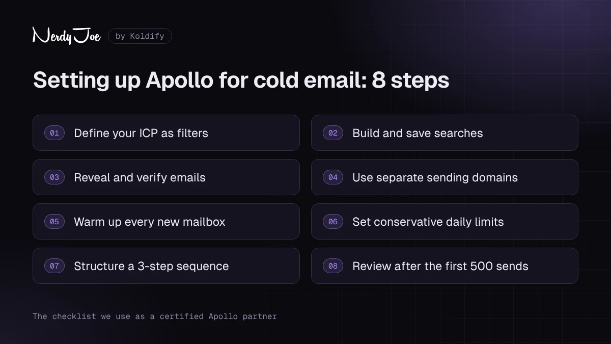 8-step checklist for setting up Apollo for cold email