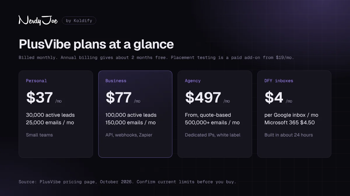 PlusVibe plans at a glance: Personal, Business and Agency pricing as of October 2026