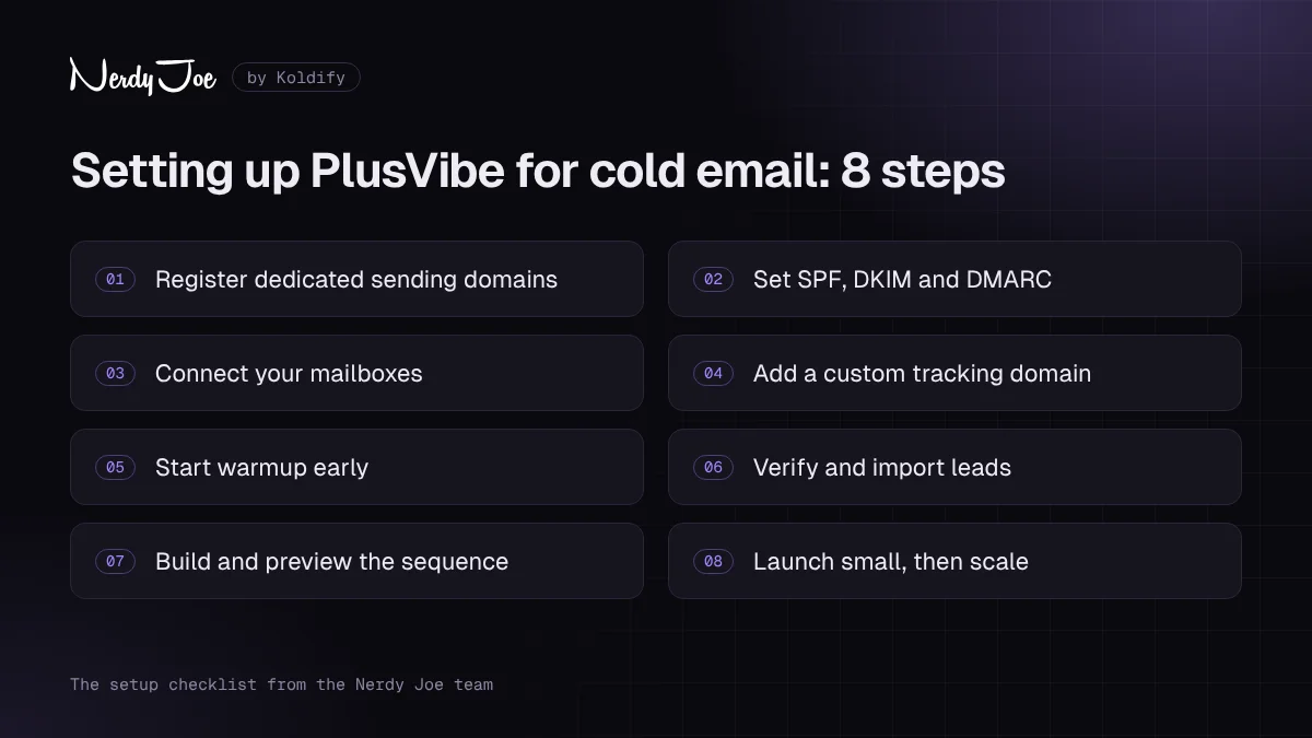 8-step checklist for setting up PlusVibe for cold email