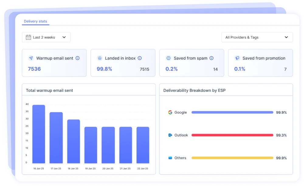 PlusVibe deliverability dashboard with charts for inbox health and sending