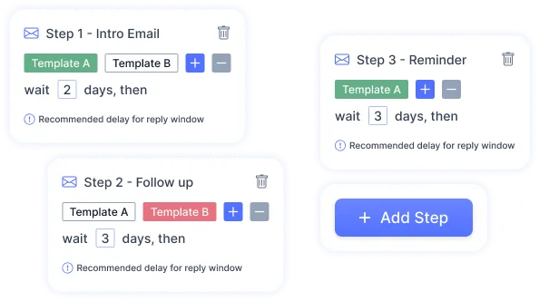 PlusVibe sequence builder showing steps with templates and wait times