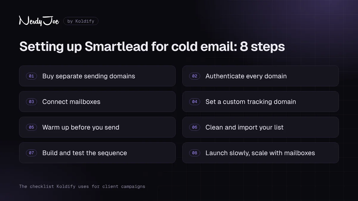 8-step checklist for setting up Smartlead for cold email