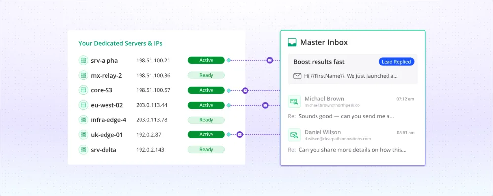 Smartlead dedicated servers and IP list shown next to the Master Inbox