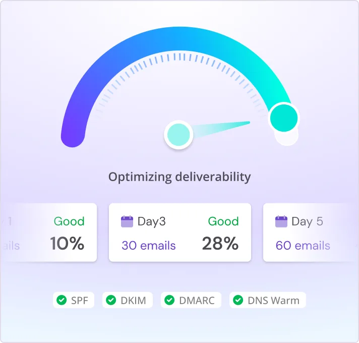 Smartlead warmup dashboard with deliverability gauge, daily ramp and SPF, DKIM and DMARC checks